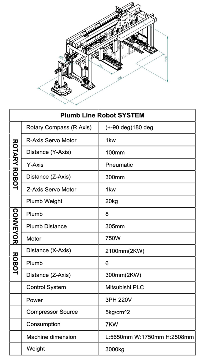 Plumb Line Robot System